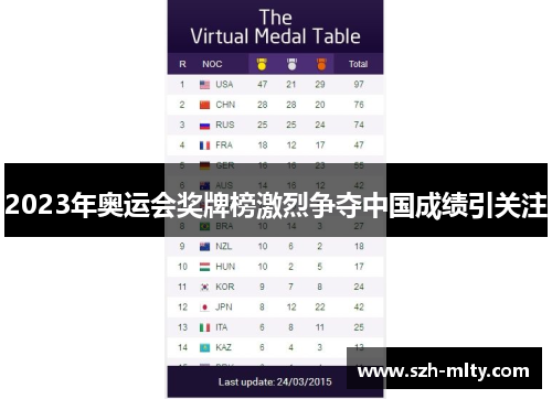 2023年奥运会奖牌榜激烈争夺中国成绩引关注